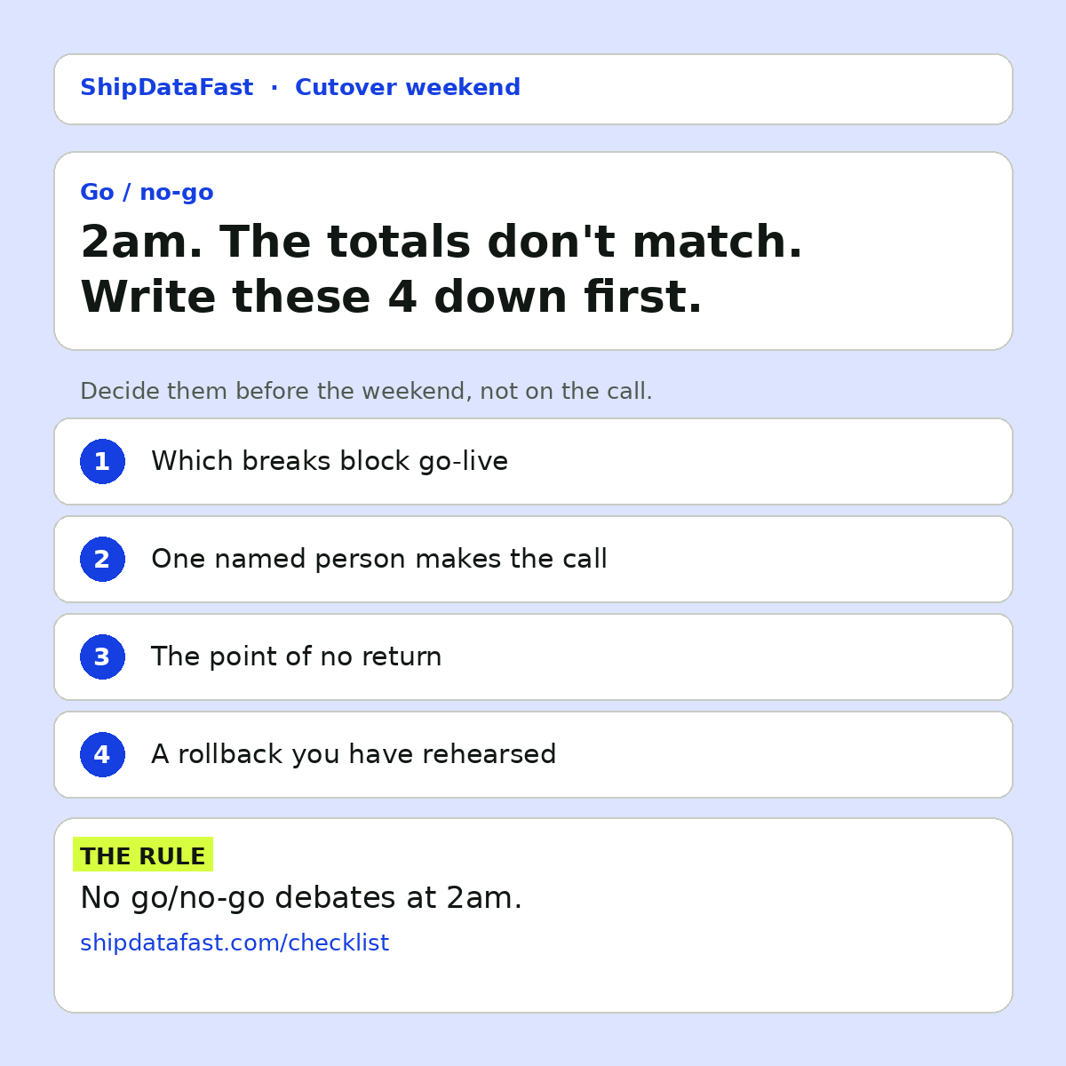 Card listing 4 things to agree before cutover weekend: what blocks go-live, one name who makes the call, the point of no return, and a rehearsed rollback.