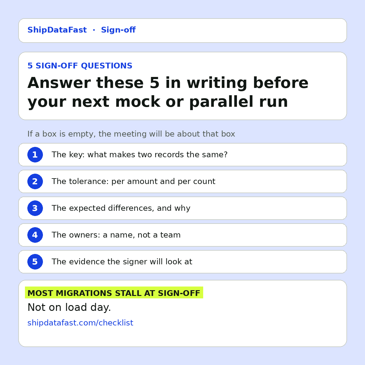 Card listing the 5 sign-off questions: the key, the tolerance, the expected differences, the owners, and the evidence the signer will look at.