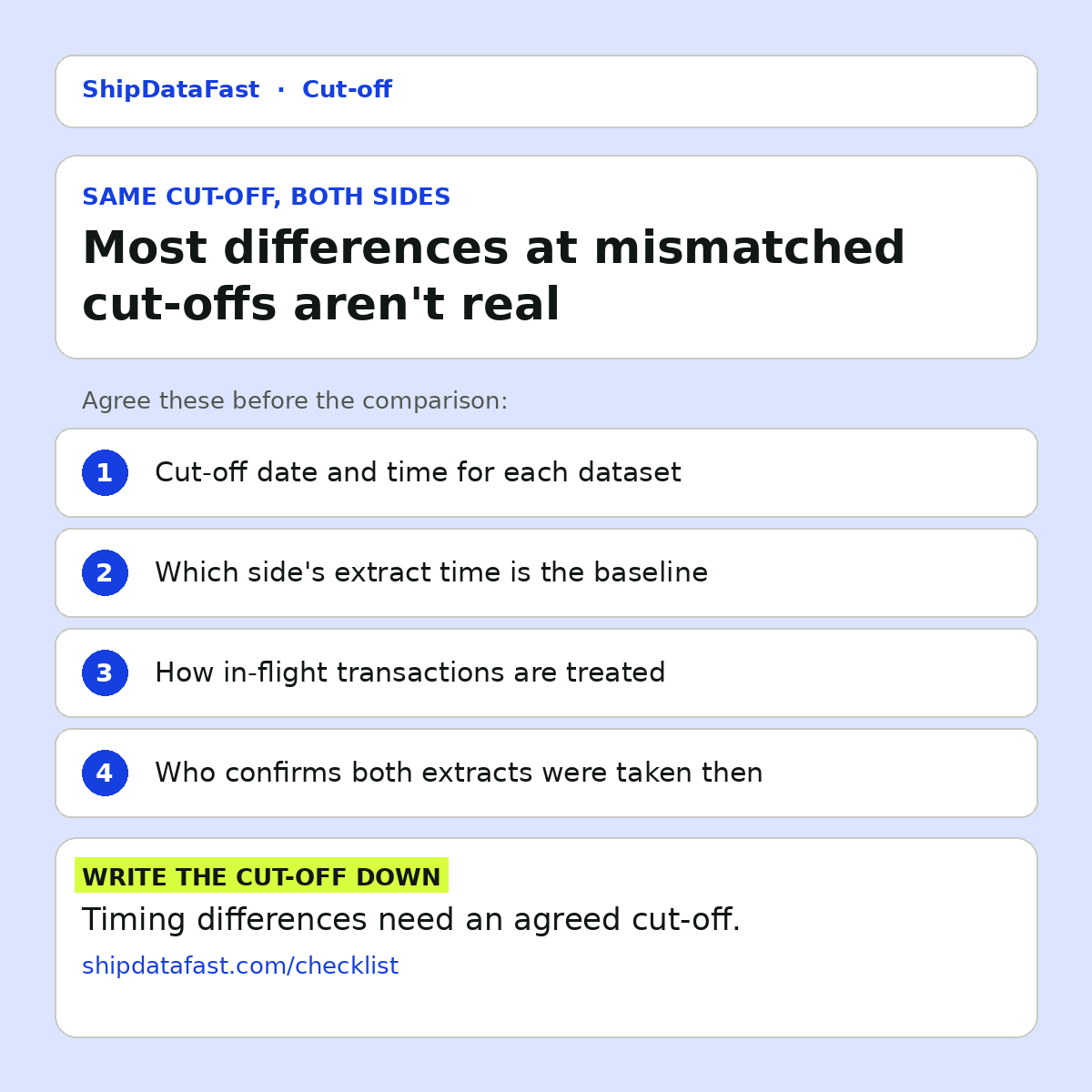Card titled "Most differences at mismatched cut-offs aren't real" listing 4 things to agree before a comparison: the cut-off date and time for each dataset, which extract time is the baseline, how in-flight transactions are treated, and who confirms both extracts were taken then.