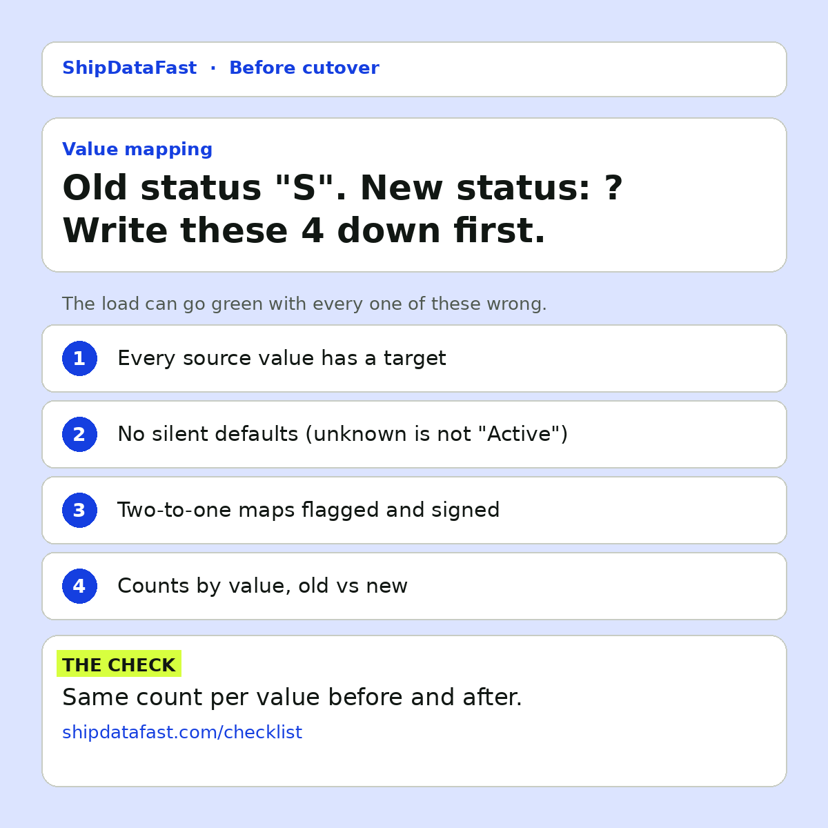 Card listing 4 value mapping checks before cutover: every source value has a target, no silent defaults, two-to-one maps flagged, and counts by value old vs new.