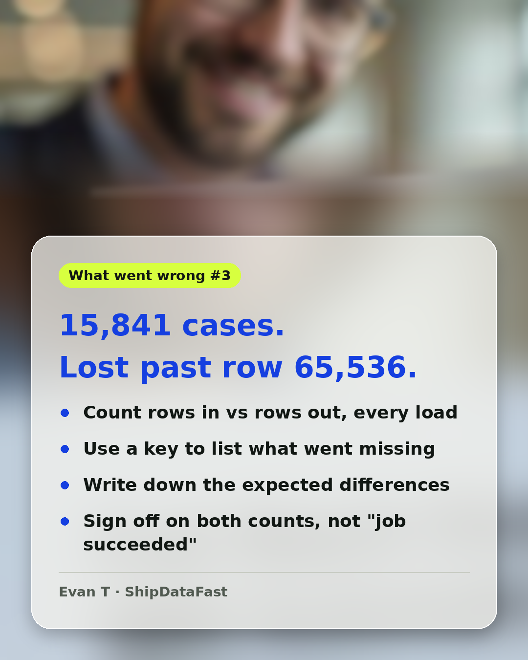 Card titled What went wrong #3: 15,841 cases. Lost past row 65,536. Lists 4 checks: count rows in vs rows out on every load, use a key to list what went missing, write down the expected differences, and sign off on both counts.